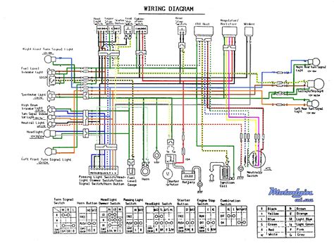 honda dio moped wiring diagrams 